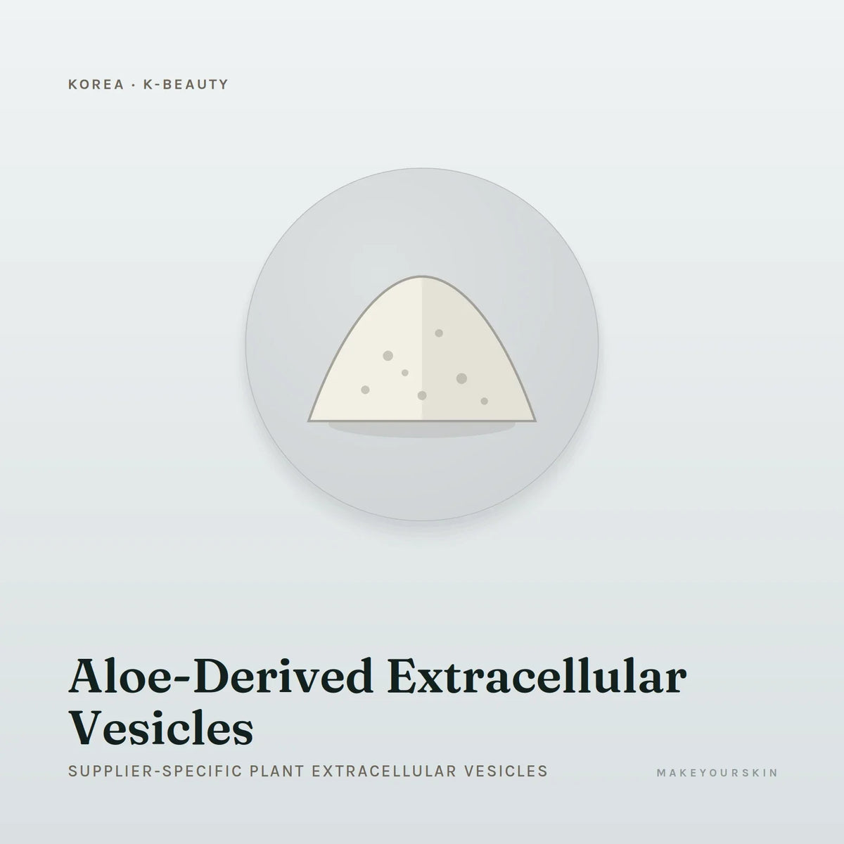 Aloe-Derived Extracellular Vesicles (Supplier-specific plant extracellular vesicles) — powder, Global — MakeYourSkin
