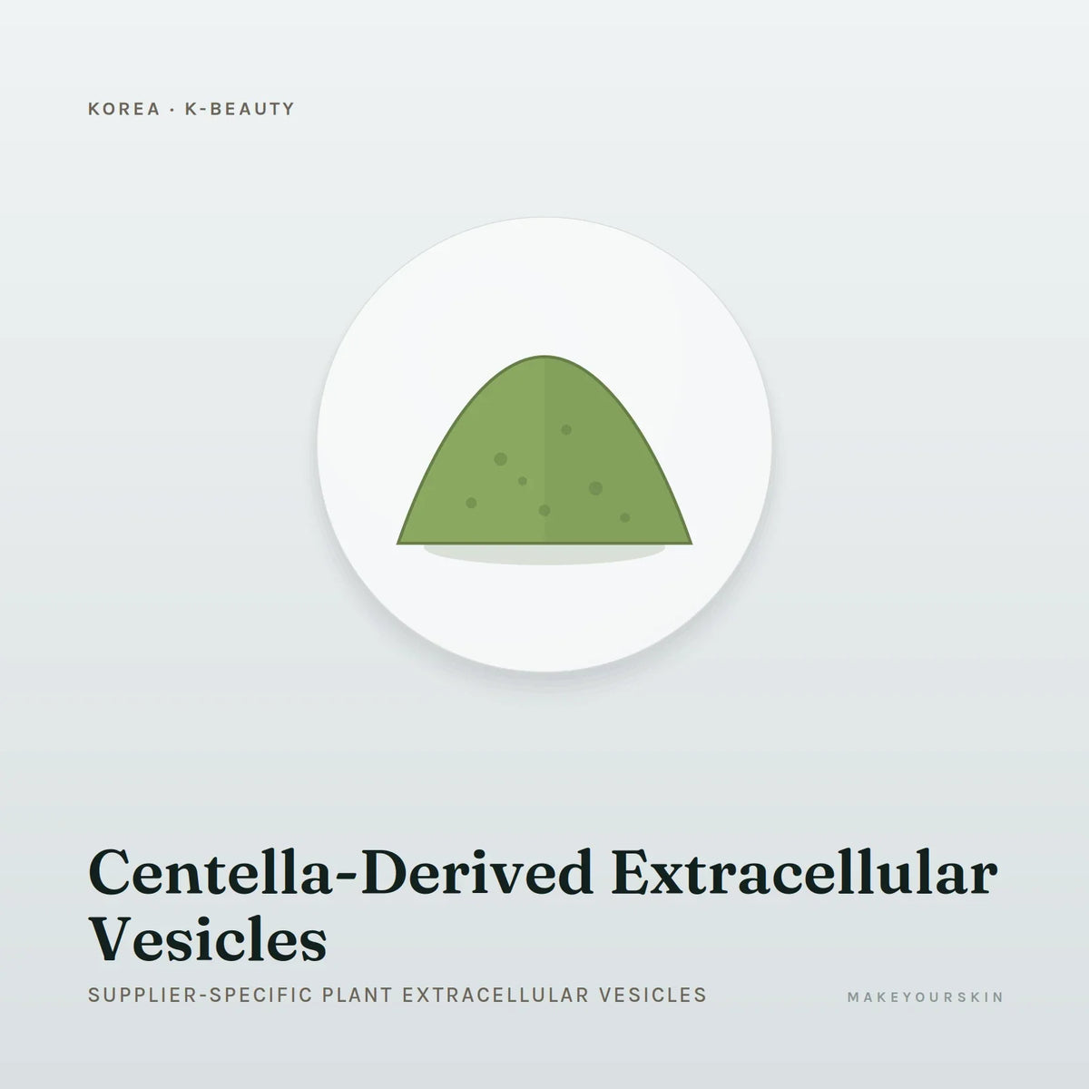 Centella-Derived Extracellular Vesicles (Supplier-specific plant extracellular vesicles) — powder, Global — MakeYourSkin