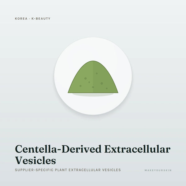 Centella-Derived Extracellular Vesicles (Supplier-specific plant extracellular vesicles) — powder, Global — MakeYourSkin