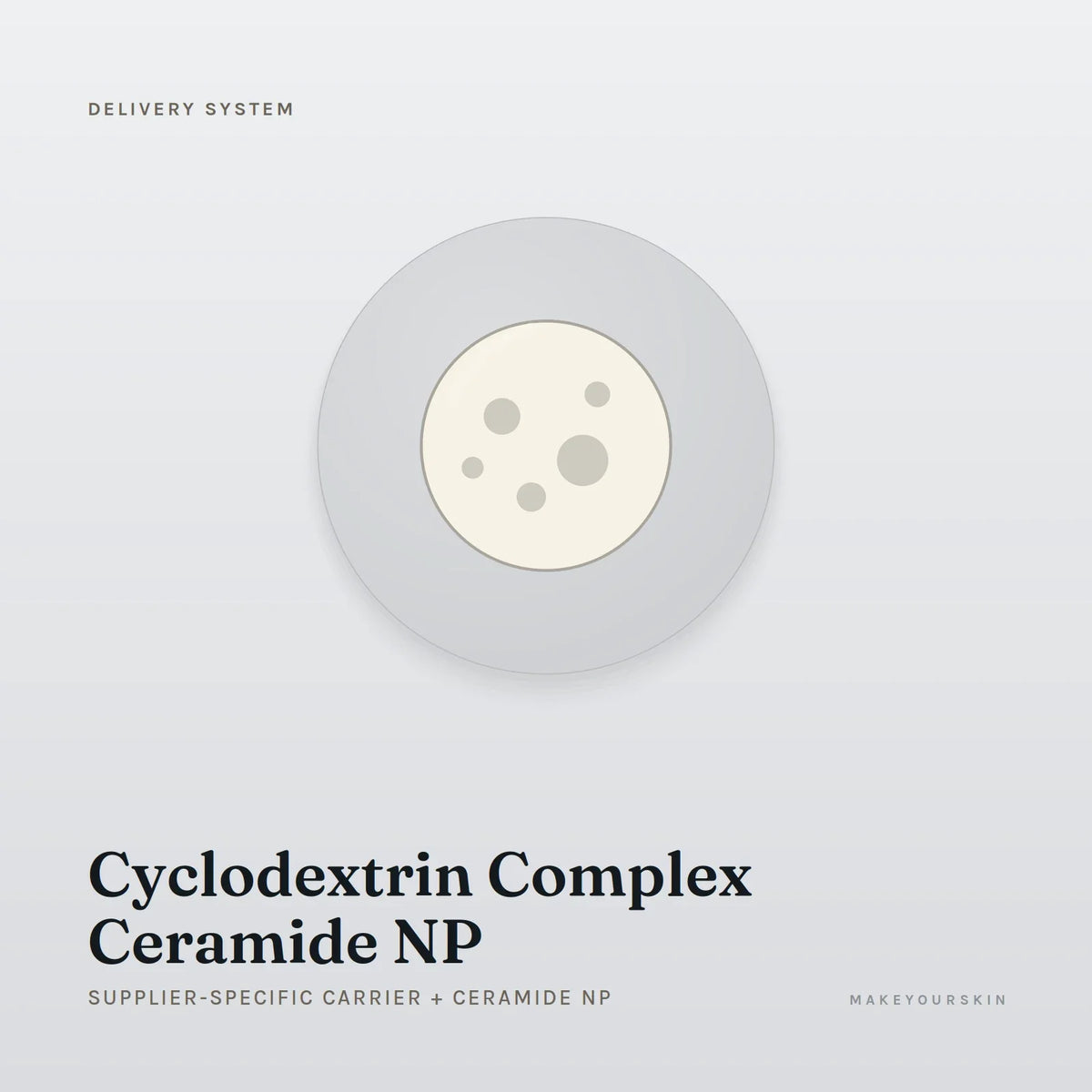 Cyclodextrin Complex Ceramide NP (Supplier-specific carrier + Ceramide NP) — dispersion, Global — MakeYourSkin
