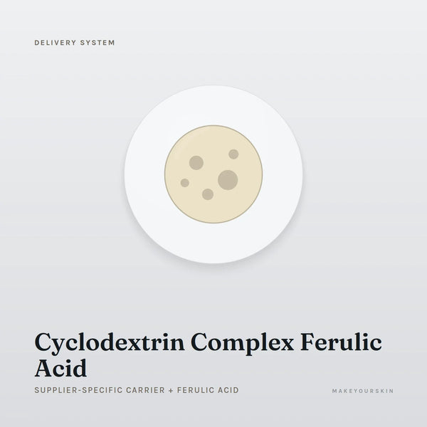 Cyclodextrin Complex Ferulic Acid (Supplier-specific carrier + Ferulic Acid) — dispersion, Global — MakeYourSkin
