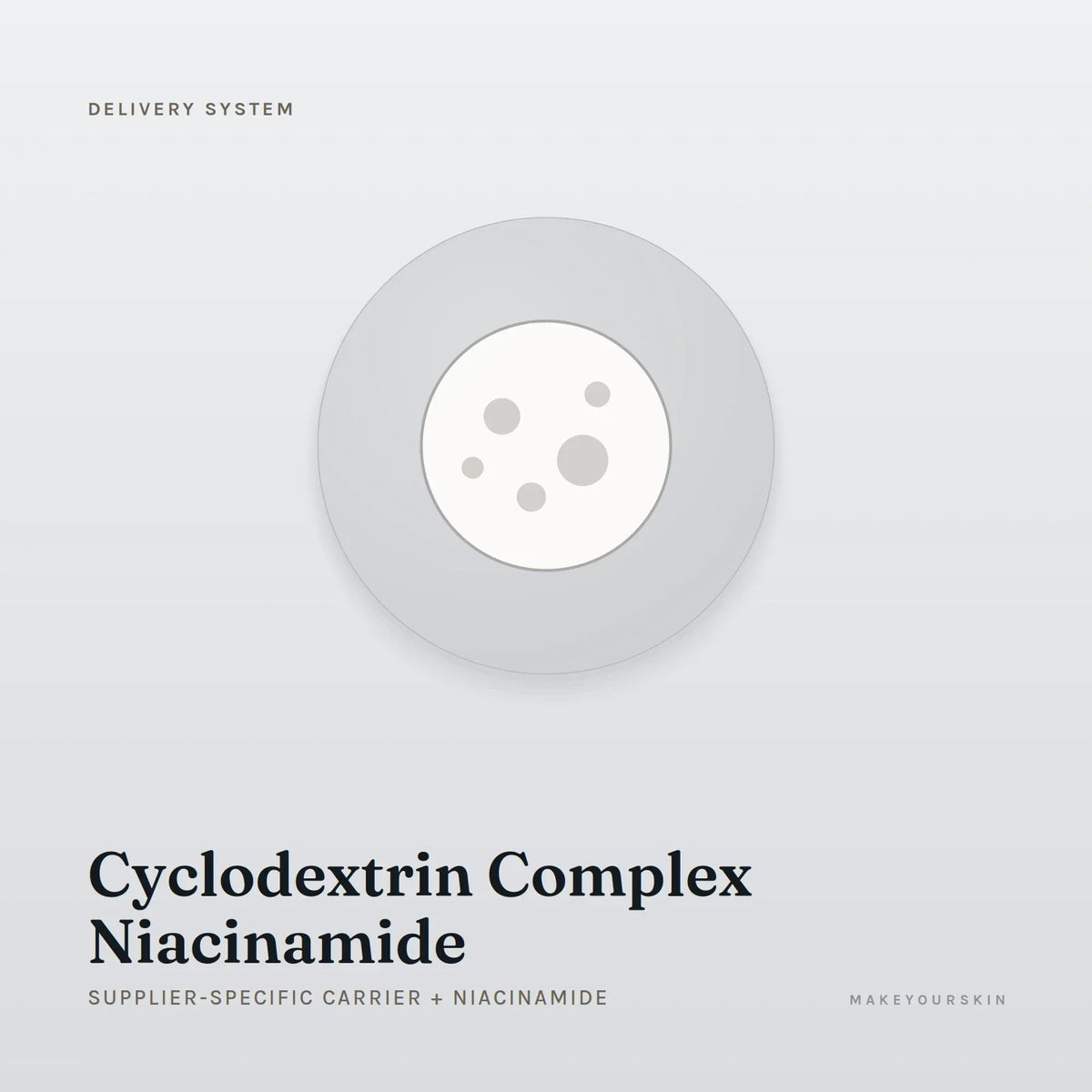 Cyclodextrin Complex Niacinamide (Supplier-specific carrier + Niacinamide) — dispersion, Global — MakeYourSkin