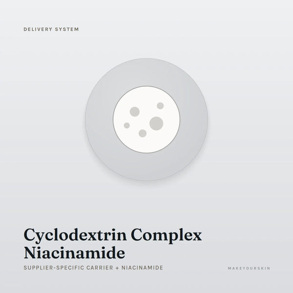 Cyclodextrin Complex Niacinamide (Supplier-specific carrier + Niacinamide) — dispersion, Global — MakeYourSkin