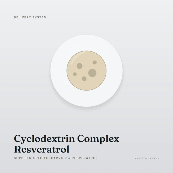 Cyclodextrin Complex Resveratrol (Supplier-specific carrier + Resveratrol) — dispersion, Global — MakeYourSkin