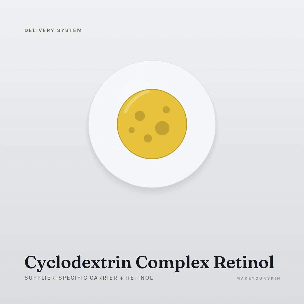 Cyclodextrin Complex Retinol (Supplier-specific carrier + Retinol) — dispersion, Global — MakeYourSkin