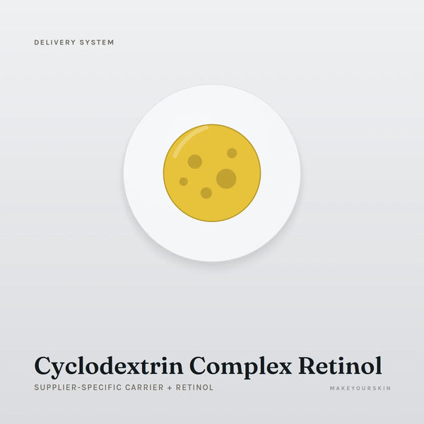 Cyclodextrin Complex Retinol (Supplier-specific carrier + Retinol) — dispersion, Global — MakeYourSkin