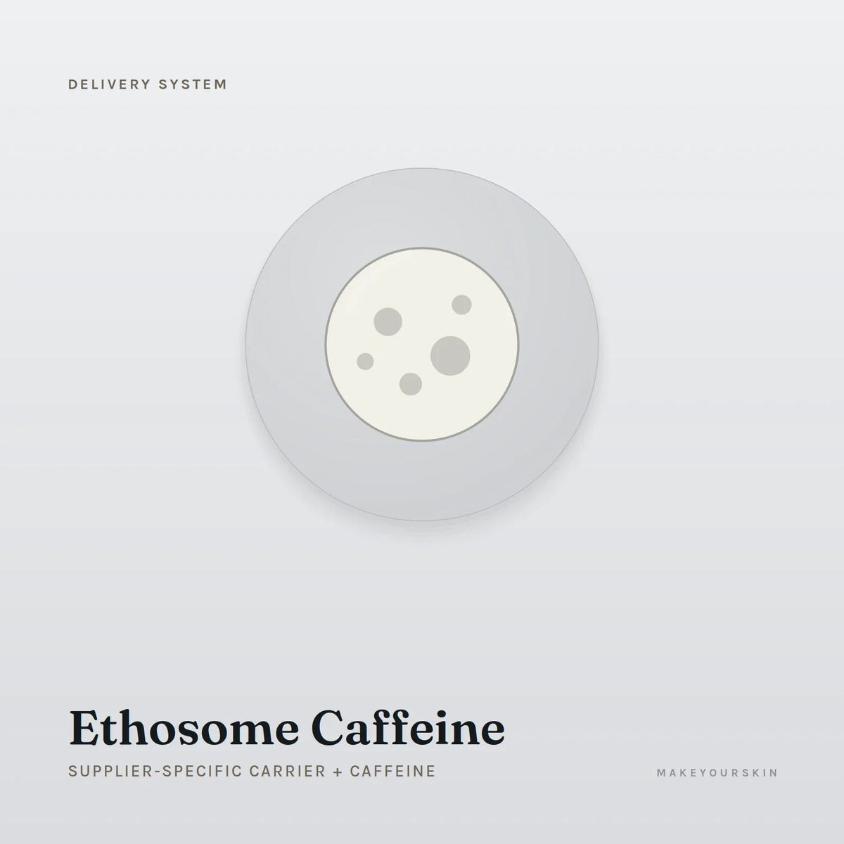 Ethosome Caffeine (Supplier-specific carrier + Caffeine) — dispersion, Global — MakeYourSkin