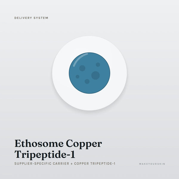 Ethosome Copper Tripeptide-1 (Supplier-specific carrier + Copper Tripeptide-1) — dispersion, Global — MakeYourSkin