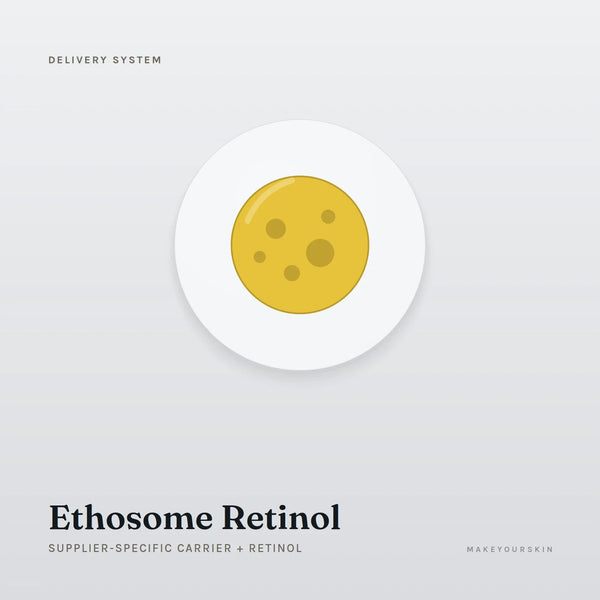 Ethosome Retinol (Supplier-specific carrier + Retinol) — dispersion, Global — MakeYourSkin