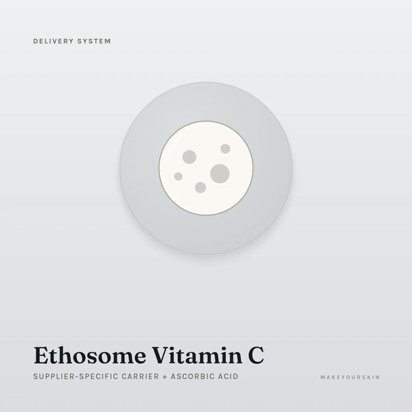 Ethosome Vitamin C (Supplier-specific carrier + Ascorbic Acid) — dispersion, Global — MakeYourSkin