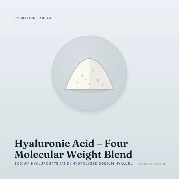 Hyaluronic Acid – Four Molecular Weight Blend (Sodium Hyaluronate (and) Hydrolyzed Sodium Hyaluronate (and) Sodium Hyaluronate Crosspolymer) — powder, Korea · Japan — MakeYourSkin