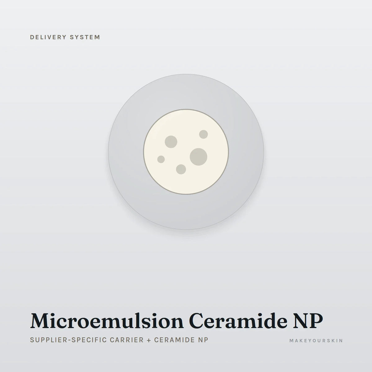 Microemulsion Ceramide NP (Supplier-specific carrier + Ceramide NP) — dispersion, Global — MakeYourSkin