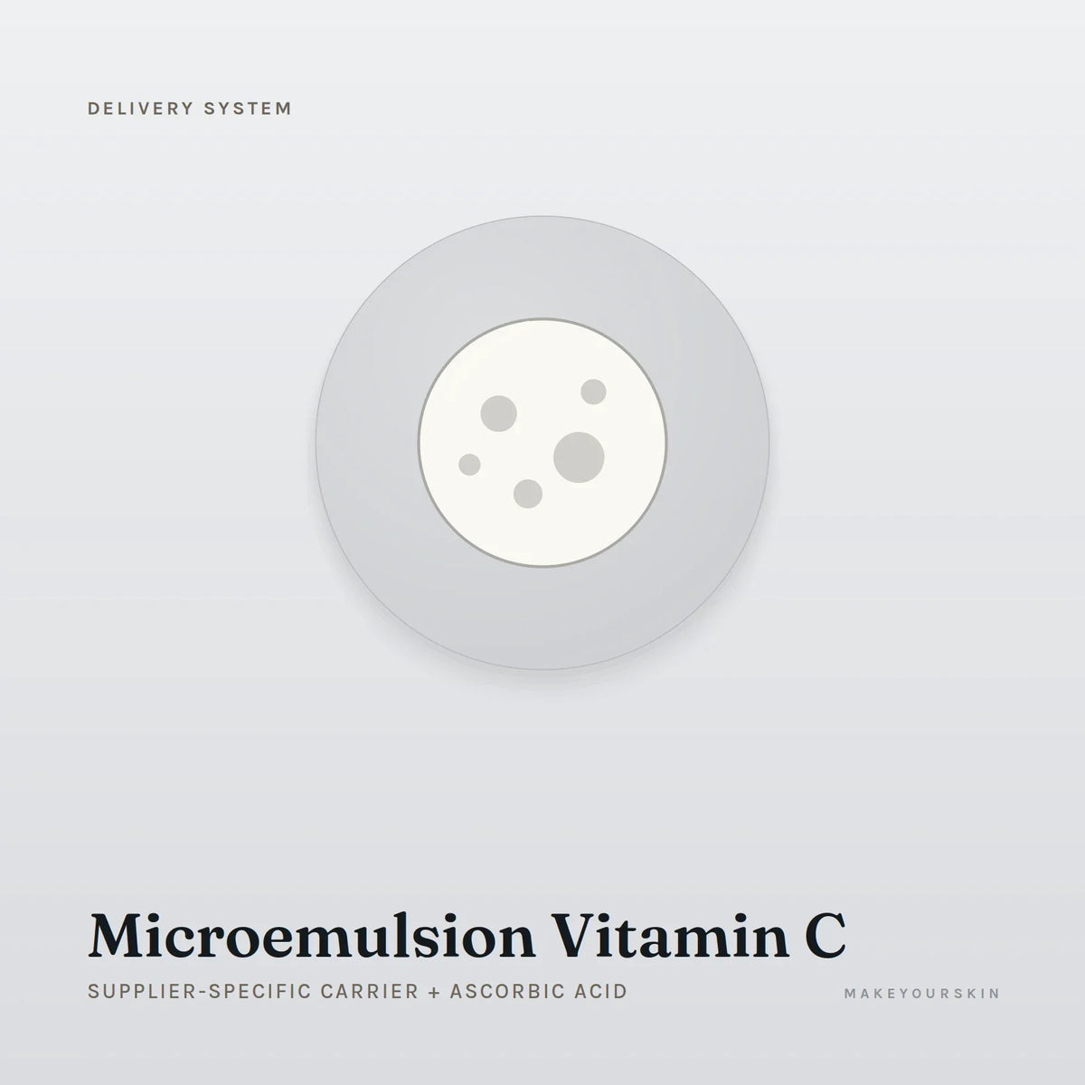 Microemulsion Vitamin C (Supplier-specific carrier + Ascorbic Acid) — dispersion, Global — MakeYourSkin