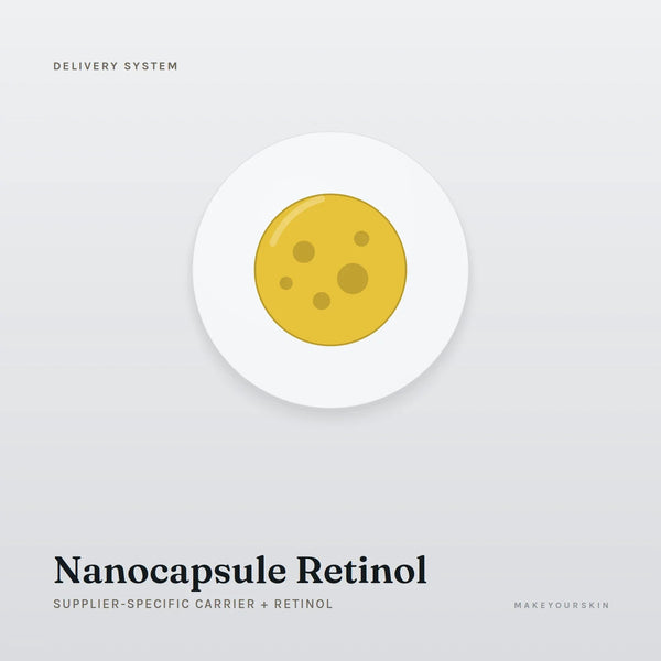 Nanocapsule Retinol (Supplier-specific carrier + Retinol) — dispersion, Global — MakeYourSkin