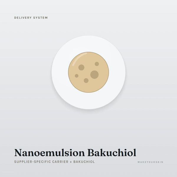 Nanoemulsion Bakuchiol (Supplier-specific carrier + Bakuchiol) — dispersion, Global — MakeYourSkin
