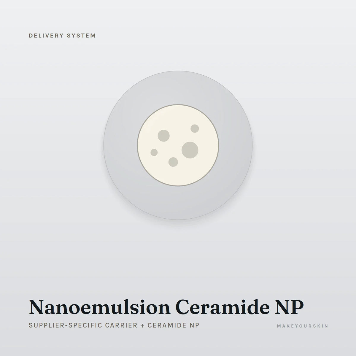 Nanoemulsion Ceramide NP (Supplier-specific carrier + Ceramide NP) — dispersion, Global — MakeYourSkin