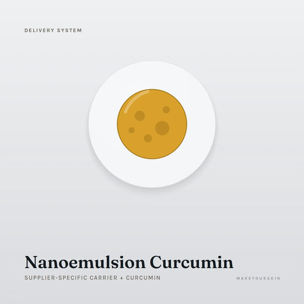 Nanoemulsion Curcumin (Supplier-specific carrier + Curcumin) — dispersion, Global — MakeYourSkin
