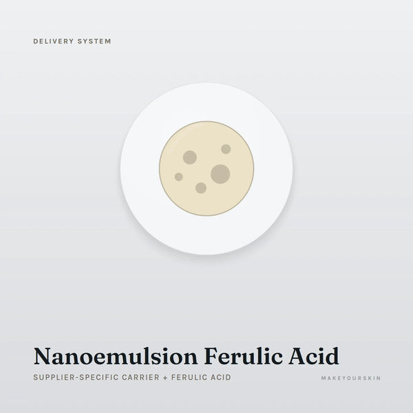 Nanoemulsion Ferulic Acid (Supplier-specific carrier + Ferulic Acid) — dispersion, Global — MakeYourSkin