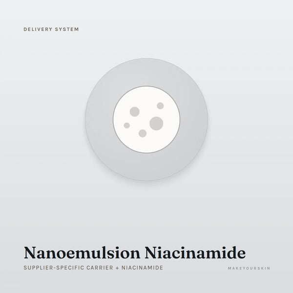 Nanoemulsion Niacinamide (Supplier-specific carrier + Niacinamide) — dispersion, Global — MakeYourSkin