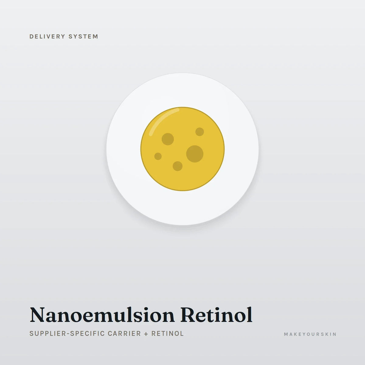 Nanoemulsion Retinol (Supplier-specific carrier + Retinol) — dispersion, Global — MakeYourSkin