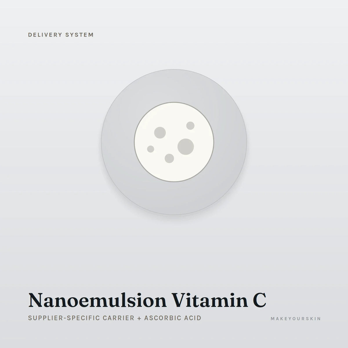 Nanoemulsion Vitamin C (Supplier-specific carrier + Ascorbic Acid) — dispersion, Global — MakeYourSkin