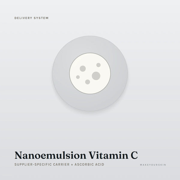 Nanoemulsion Vitamin C (Supplier-specific carrier + Ascorbic Acid) — dispersion, Global — MakeYourSkin
