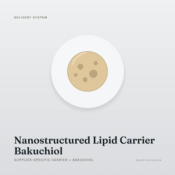 Nanostructured Lipid Carrier Bakuchiol (Supplier-specific carrier + Bakuchiol) — dispersion, Global — MakeYourSkin