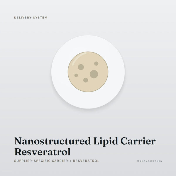 Nanostructured Lipid Carrier Resveratrol (Supplier-specific carrier + Resveratrol) — dispersion, Global — MakeYourSkin