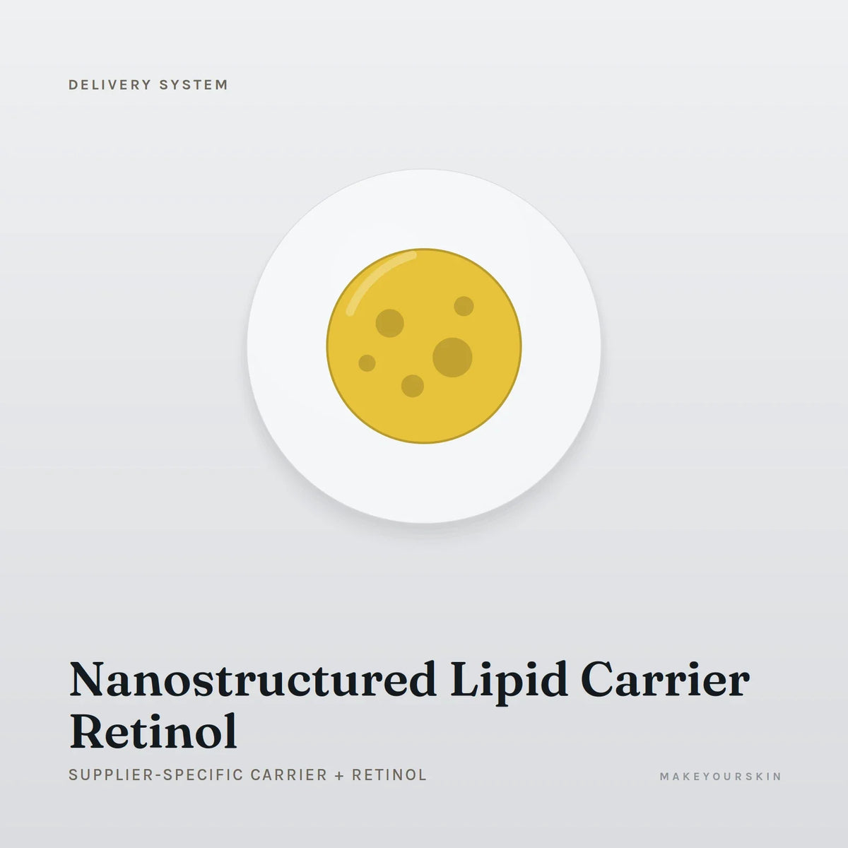 Nanostructured Lipid Carrier Retinol (Supplier-specific carrier + Retinol) — dispersion, Global — MakeYourSkin