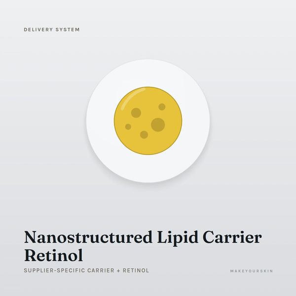 Nanostructured Lipid Carrier Retinol (Supplier-specific carrier + Retinol) — dispersion, Global — MakeYourSkin