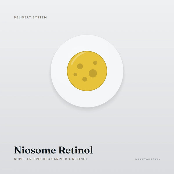 Niosome Retinol (Supplier-specific carrier + Retinol) — dispersion, Global — MakeYourSkin