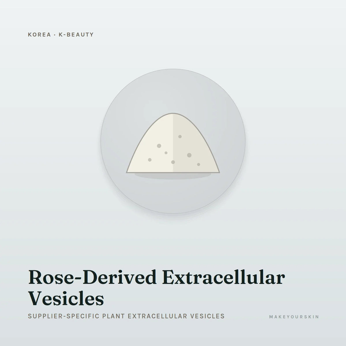 Rose-Derived Extracellular Vesicles (Supplier-specific plant extracellular vesicles) — powder, Global — MakeYourSkin