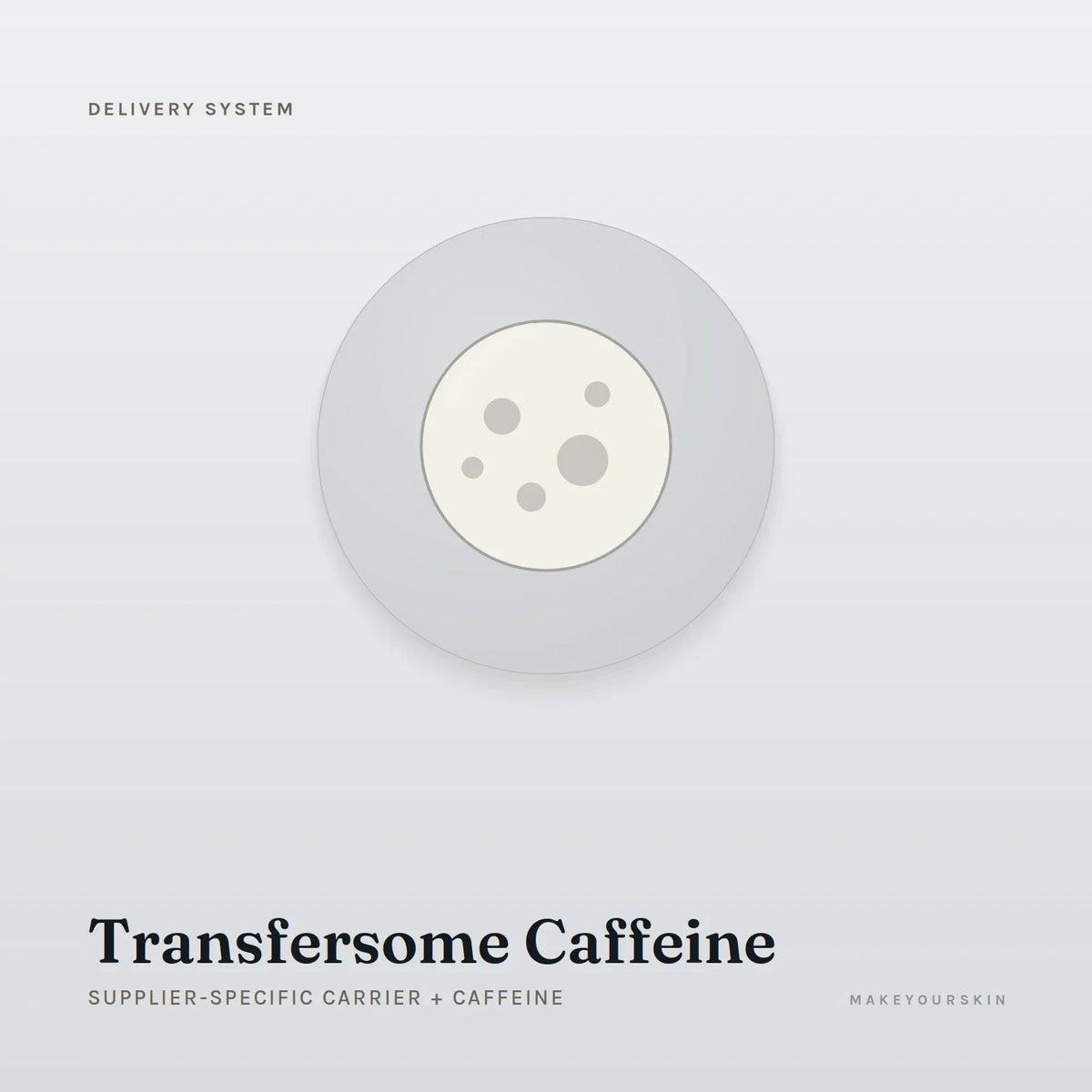 Transfersome Caffeine (Supplier-specific carrier + Caffeine) — dispersion, Global — MakeYourSkin