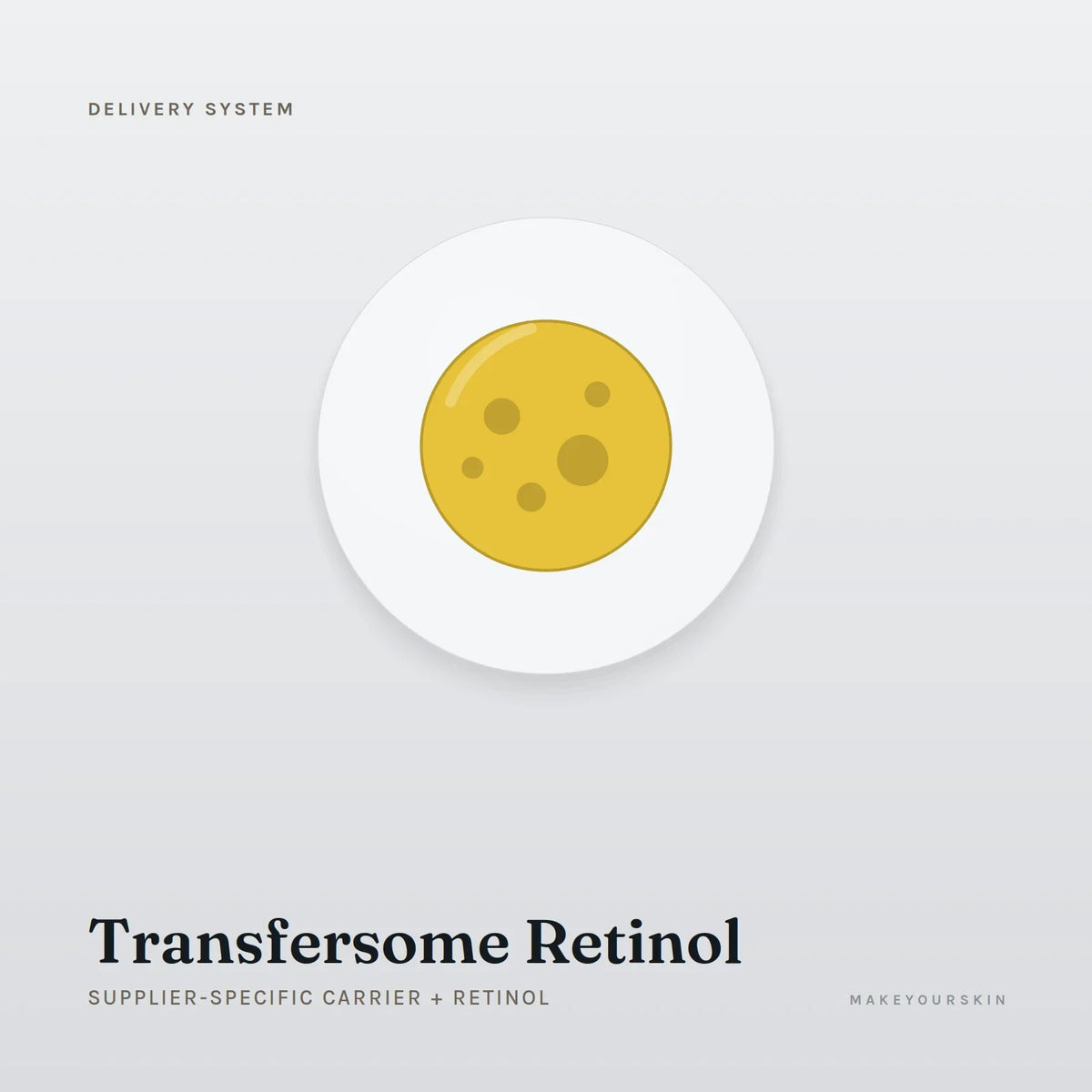 Transfersome Retinol (Supplier-specific carrier + Retinol) — dispersion, Global — MakeYourSkin